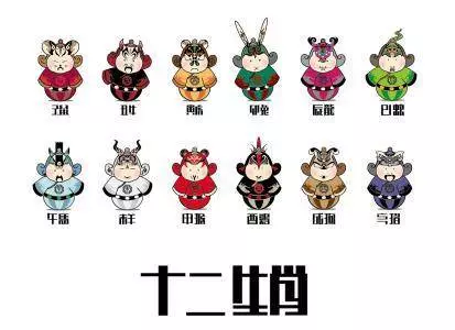 董易奇~2019年十二生肖全運程排行榜!