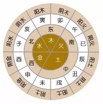 五行相生相剋,你和你的另一半相剋嗎?很準!准得嚇人!