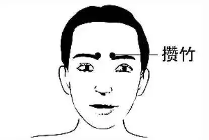 你身上有17個「開關」,一個穴位緩解一種病,按完就舒服了!(值得收好)