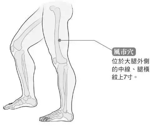 你身上有17個「開關」,一個穴位緩解一種病,按完就舒服了!(值得收好)