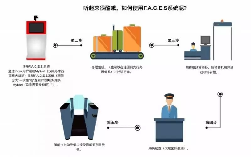 AirAsia將全面使用「臉部掃描」!刷臉就能登機!以後不用帶Boarding Pass了!