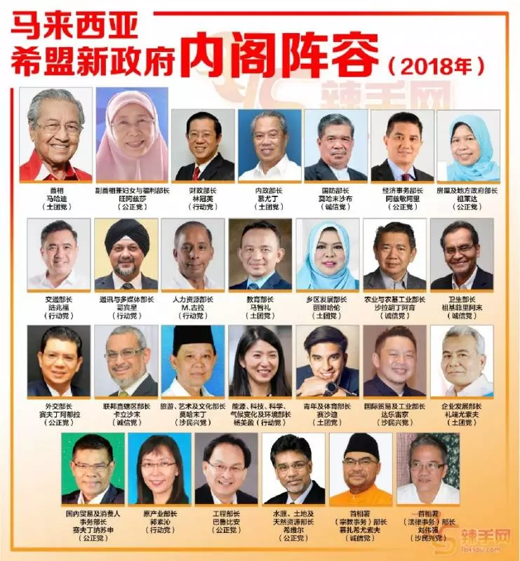 震撼消息【內閣將改組一事】馬哈迪終於開口了!