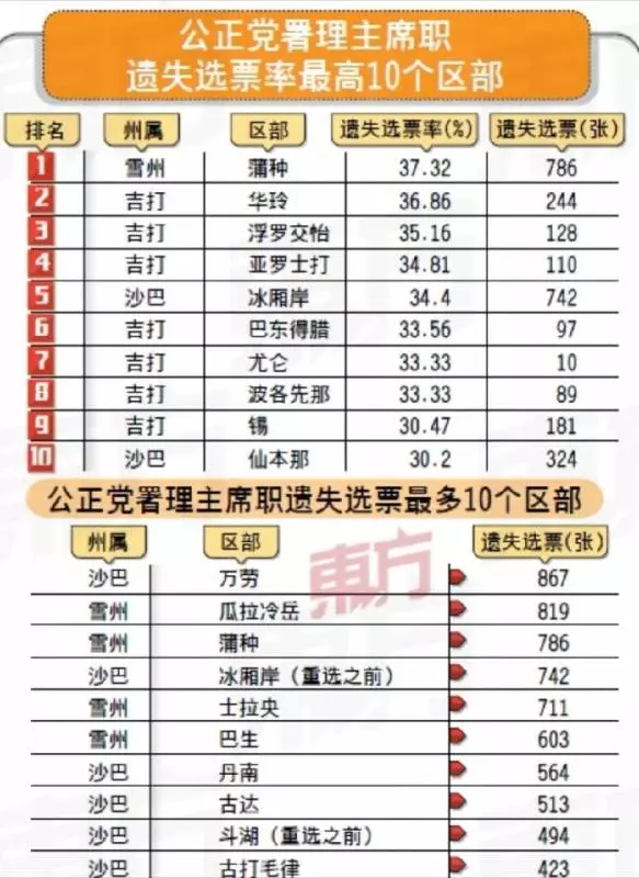 震撼消息【內閣將改組一事】馬哈迪終於開口了!