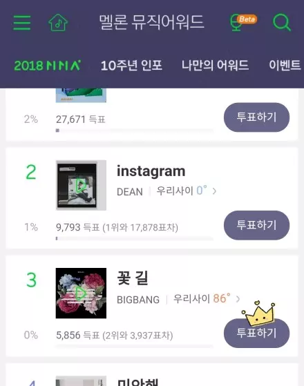 [BigBang][新聞]181114 VIP也不能閒著BIGBANG入圍「MMA」三項候補