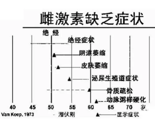 45-55歲的女人,這5件事最好不要做了,很容易減陽壽