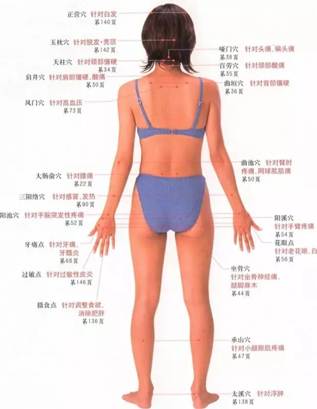 頭痛、喉嚨痛、閃到腰、改善更年期狀態等,常見病痛的穴位按摩大全,收藏起來