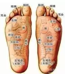 腳上有個開關,能治很多病,99%的人不知道