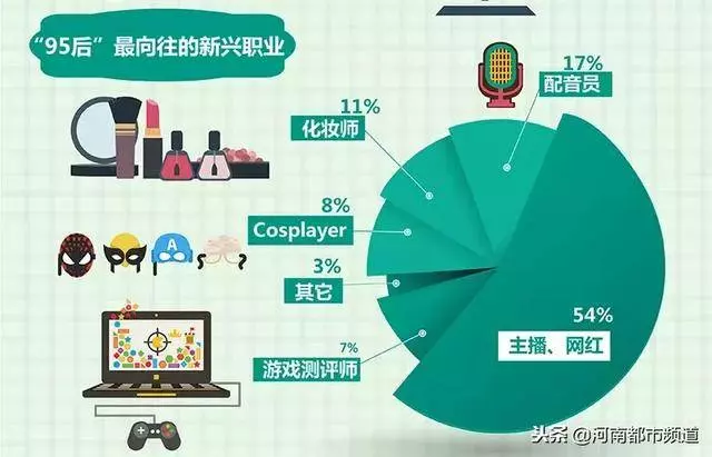 中國基礎科研人員的心聲,難怪社會上多數年輕人的心愿當"網紅"