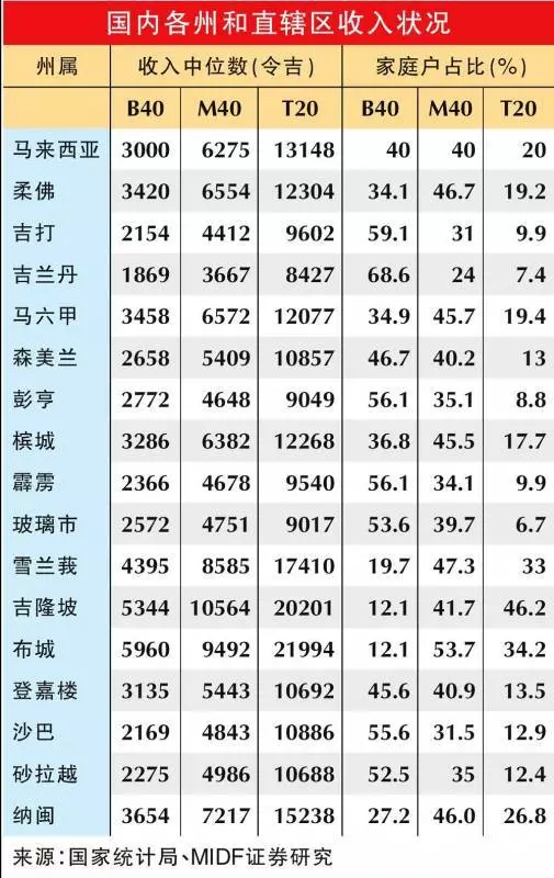 快看看你的收入屬於哪個階層?