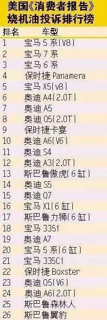 【最吃油的10款車!】居然都來自這幾個牌子?96%的大馬人買車都會避開它們……