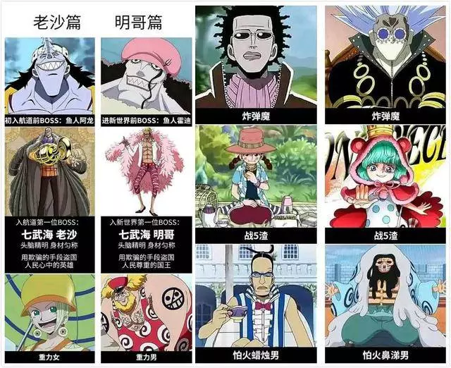 《海賊王》小紫又是公主,又是曲線救國,尾田已經江郎才盡了?