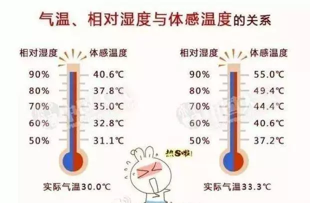 開空調時一定要按這個按鈕,一個夏天下來電費比鄰居少幾千塊!