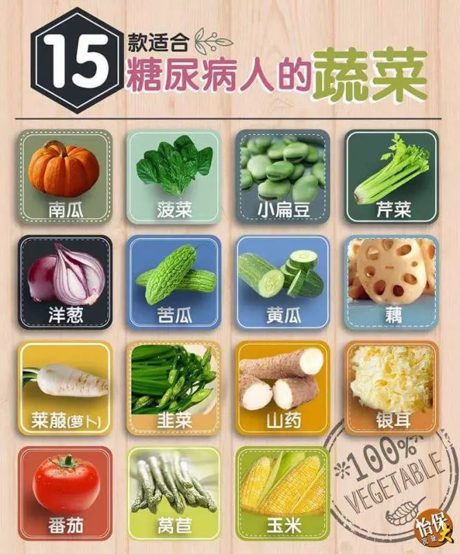15款適合糖尿病人的蔬菜 ! 轉發出去給更多需要的人知道!
