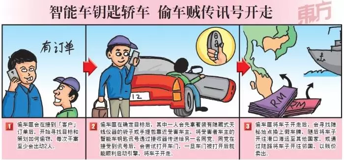 【社會內情】智能車鑰匙 解碼偷車沒難度