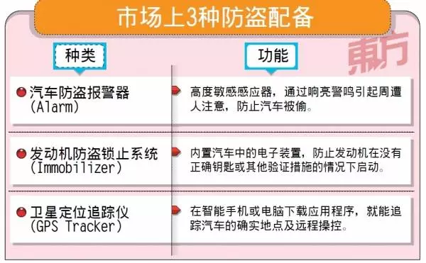 【社會內情】智能車鑰匙 解碼偷車沒難度