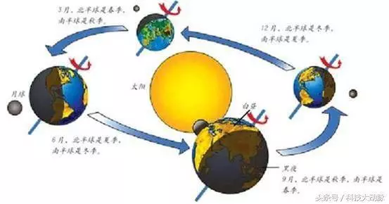 為什麼人類感覺不到地球在轉動?對比這5點,你會發現地球在轉!