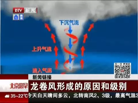 「龍吸水」 現身新加坡金沙旁邊海上 !