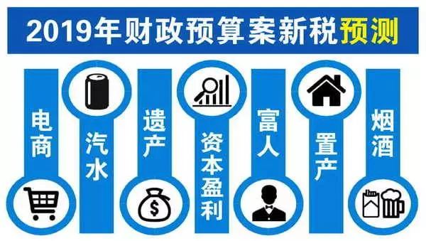 【獨家】預算案將「全民犧牲」 新稅殺到?