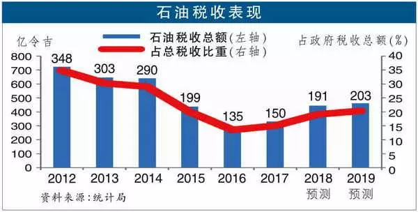 【獨家】預算案將「全民犧牲」 新稅殺到?