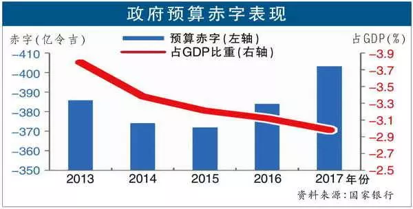 【獨家】預算案將「全民犧牲」 新稅殺到?