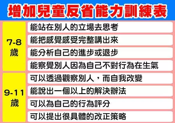 教出2-11歲自律好小孩:增加兒童反省能力訓練表