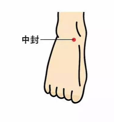 坐骨神經痛、便秘、經痛按這邊!中醫說:7個緩腰痛穴位