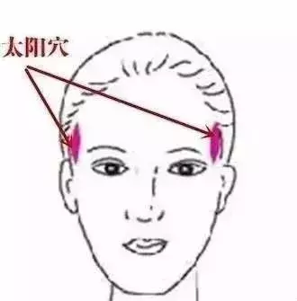 去眼袋穴位按摩——五個穴位