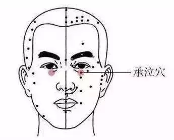 去眼袋穴位按摩——五個穴位