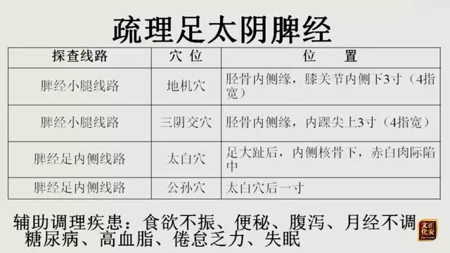 長期脾虛,這個簡單直接的補脾方法用起來