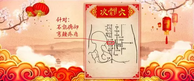 那些您錯過的穴位——暖腰固腎