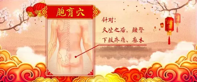 那些您錯過的穴位——暖腰固腎