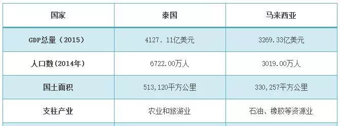 大馬人駕車去泰國要注意!5個事項一定要注意,不然等著被罰吧!!~