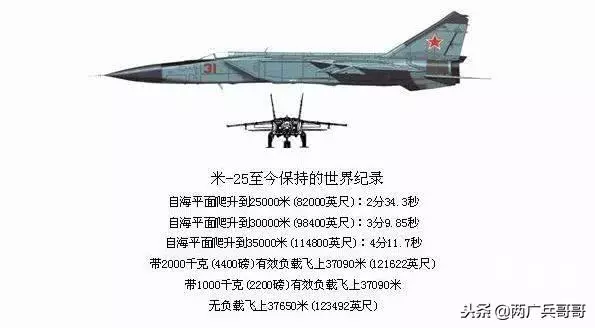 世界最快戰機來了,速度快到難以想像,F22追著打也打不著