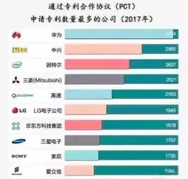 華為強勢突圍成功!終於成為了對手最怕的樣子
