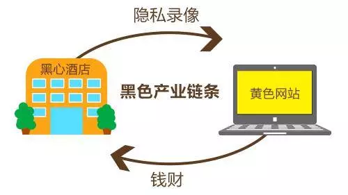 住酒店【防[偷.拍]】，手機上這個隱秘功能80%人不知道！！