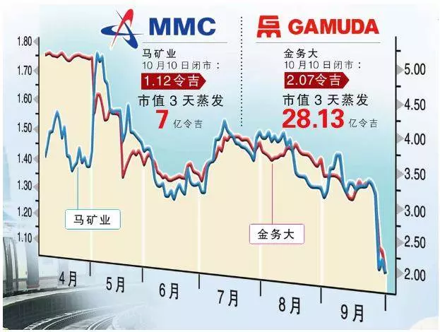 【最新消息】金務大求饒 !! 大失血20億+600供應商重傷~~ 求希盟政府給一條生路走,要求重回談判桌