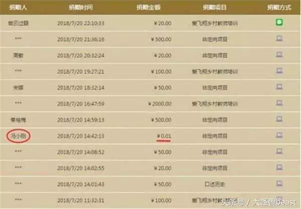 趙本山捐款100萬,成龍捐款1000萬,而他卻捐1分錢?網友:太憤怒