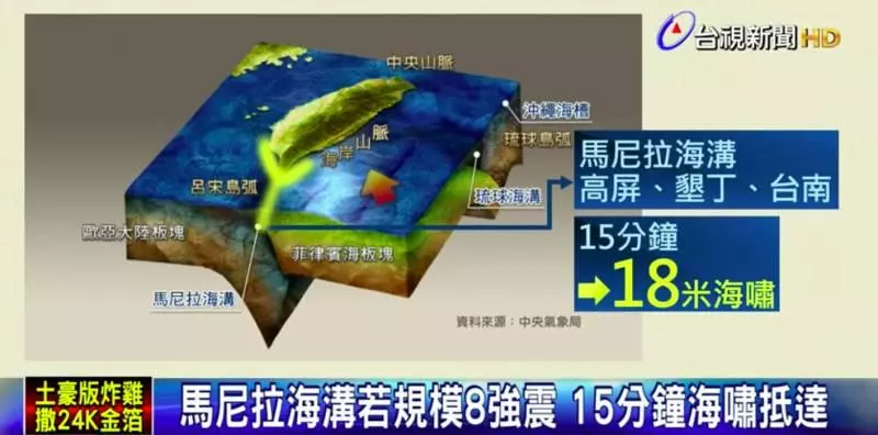百年地震周期來臨!專家預測「規模8地震」快來了,南台灣恐掀18米高海嘯!