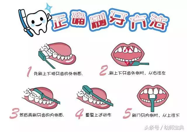 幼兒保健|為什麼我不愛吃糖也有蛀牙?怎麼才能有效的預防蛀牙