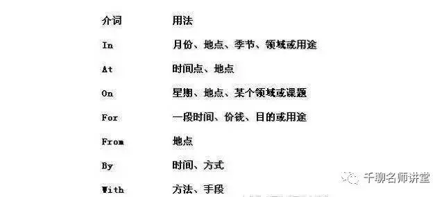 史上最牛單詞記憶法,不出7天,孩子輕鬆記完5000詞