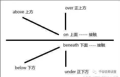 史上最牛單詞記憶法,不出7天,孩子輕鬆記完5000詞