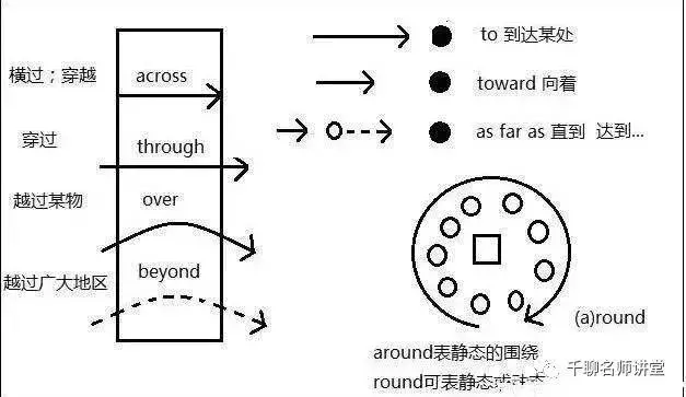 史上最牛單詞記憶法,不出7天,孩子輕鬆記完5000詞