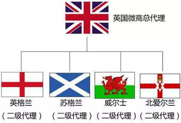 英國為什麼脫歐?這些神解釋,看完包你瞬間明白!怪不得英國要「退群」啦!