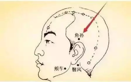 一分鐘治各種小病,穴位治病法,學習一下吧!