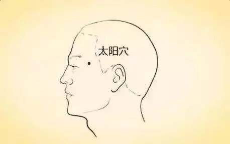 一分鐘治各種小病,穴位治病法,學習一下吧!