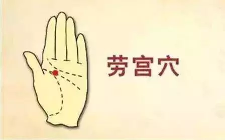 一分鐘治各種小病,穴位治病法,學習一下吧!