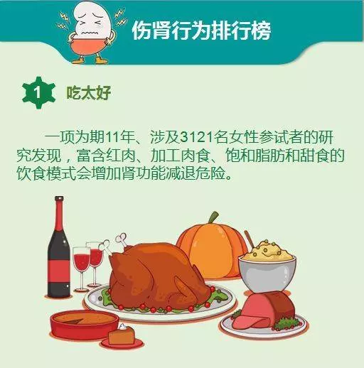 傷肝、傷腎、傷胃 這份最傷器官行為排行榜要收好