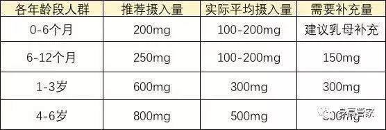 孩子長高的關鍵13釐米你知道嗎?謹記5個重點,尤其吃對了更是事半功倍,家長快來學吧!