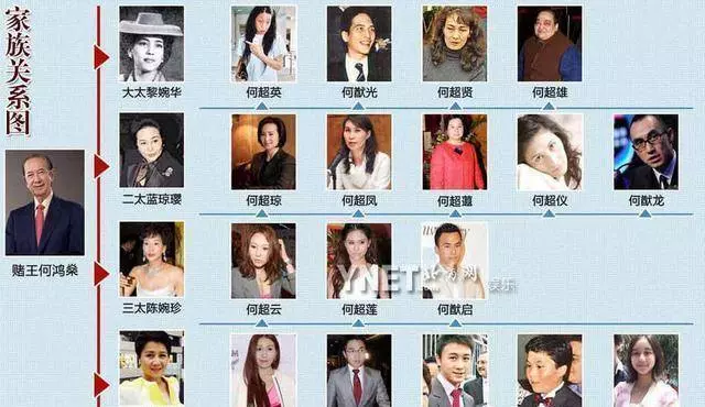 賭王最漂亮的閨女,11歲就收到上億禮物,現在19歲卻變醜了