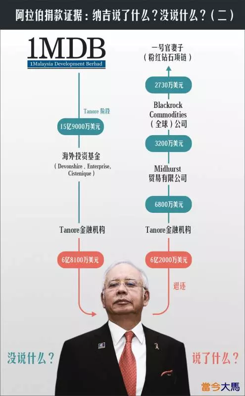 《哀多口了》納吉自揭【證據】證明自己說多錯多,快出事了